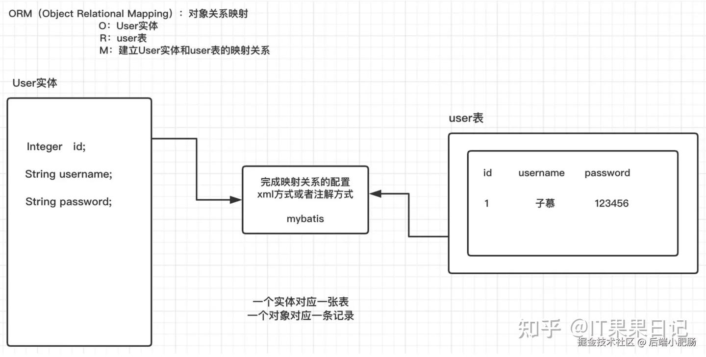 MyBatis 与经典设计模式：从ORM到设计的智慧 - 知乎
