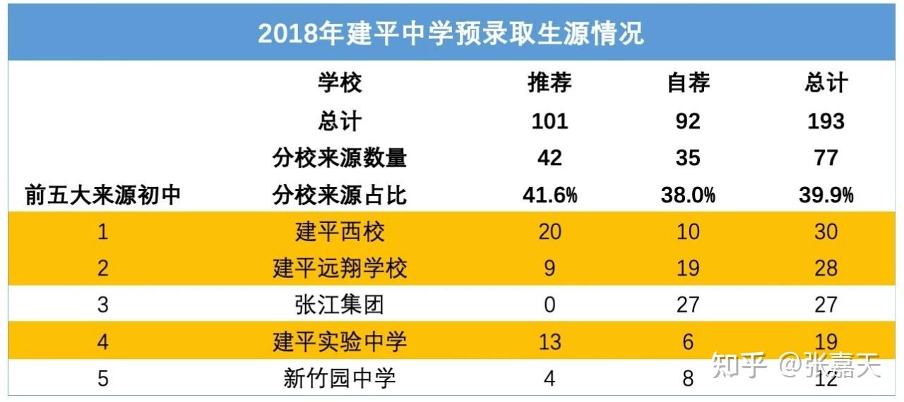 张江集团(民转公),新竹园(民)其他口碑初中:建平西,建平实验,建平远翔