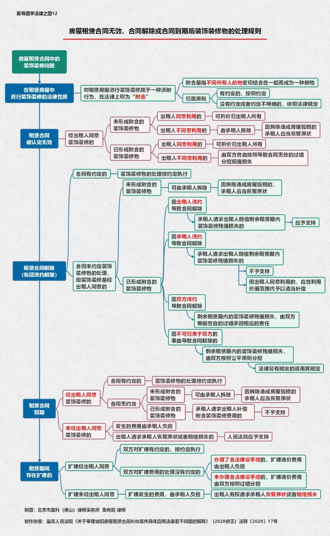 中国合伙人的思维导图图片