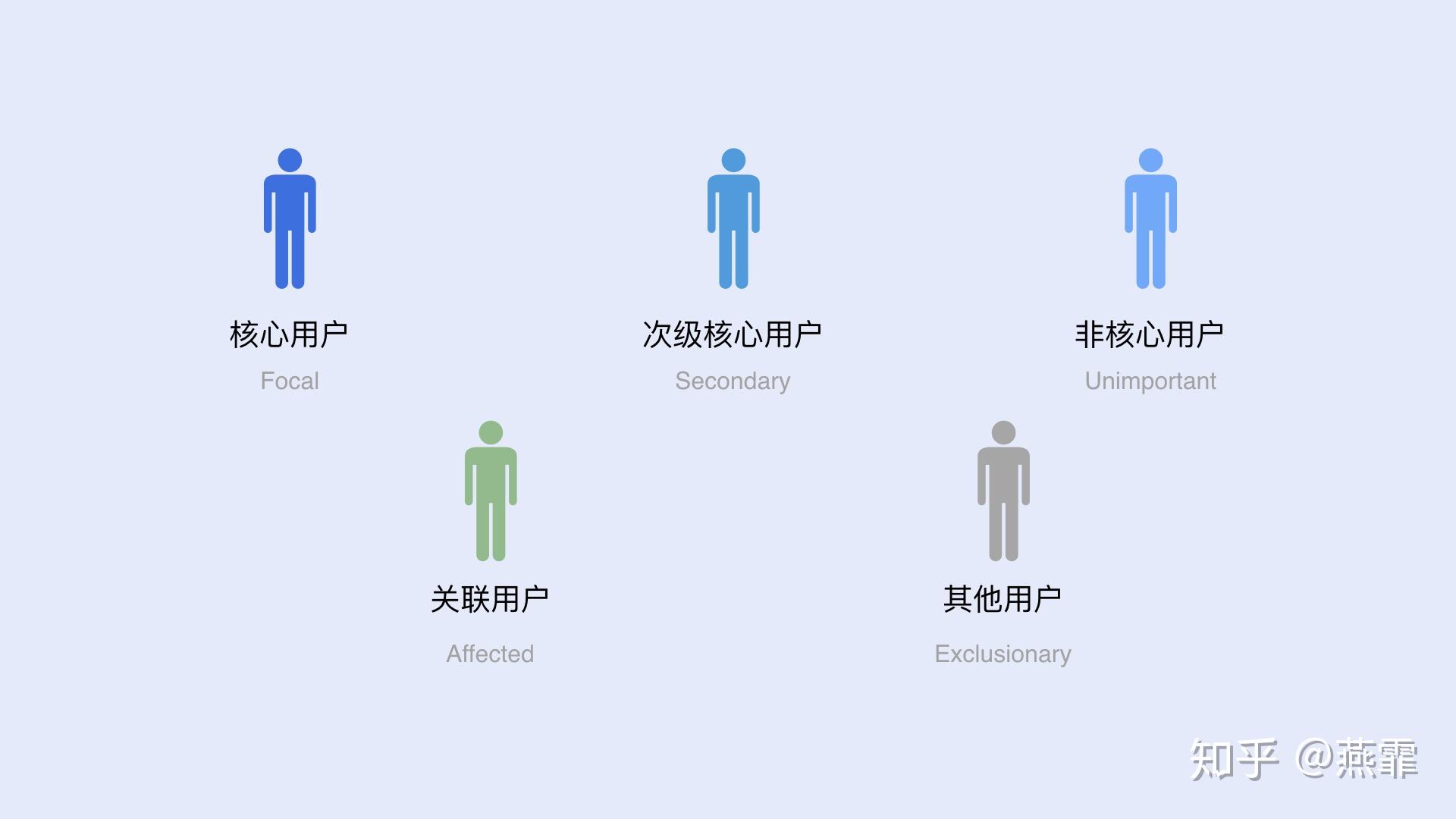 服务设计工具系列1用户画像persona