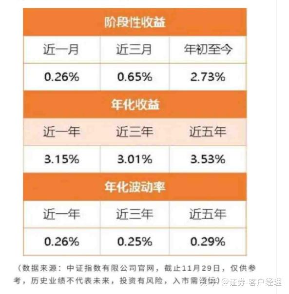 什麼是銀行同業存單基金