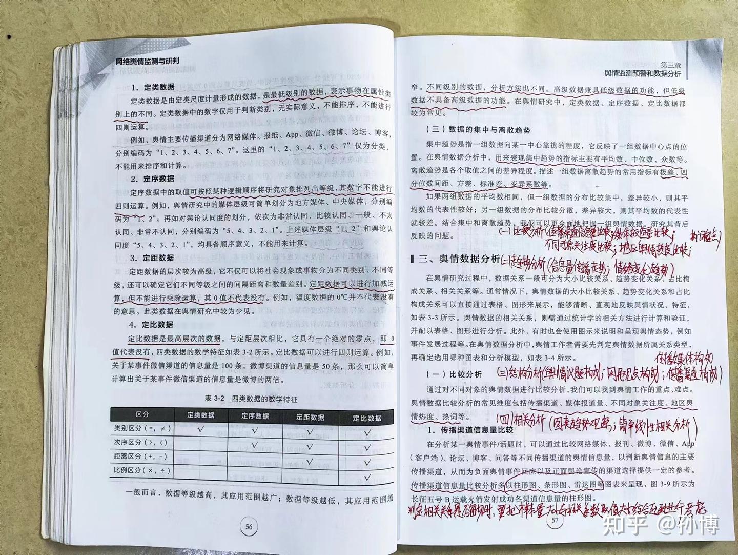 读书：芦珊《网络舆情监测与研判》书评- 知乎