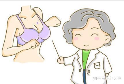 到底乳腺疾病為什麼會乳房疼痛呢