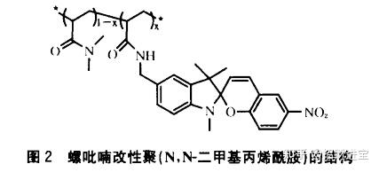 二芳基乙烯俘精酸酐螺吡喃螺口恶嗪偶氮类杂环化合物光致变色体系