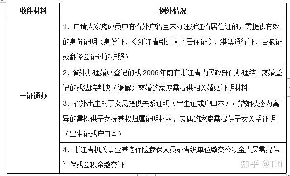 10368元年杭州市公租房補貼申請流程適用於不同條件下的小夥伴申請