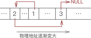 静态链表和动态链表的区别 - 知乎