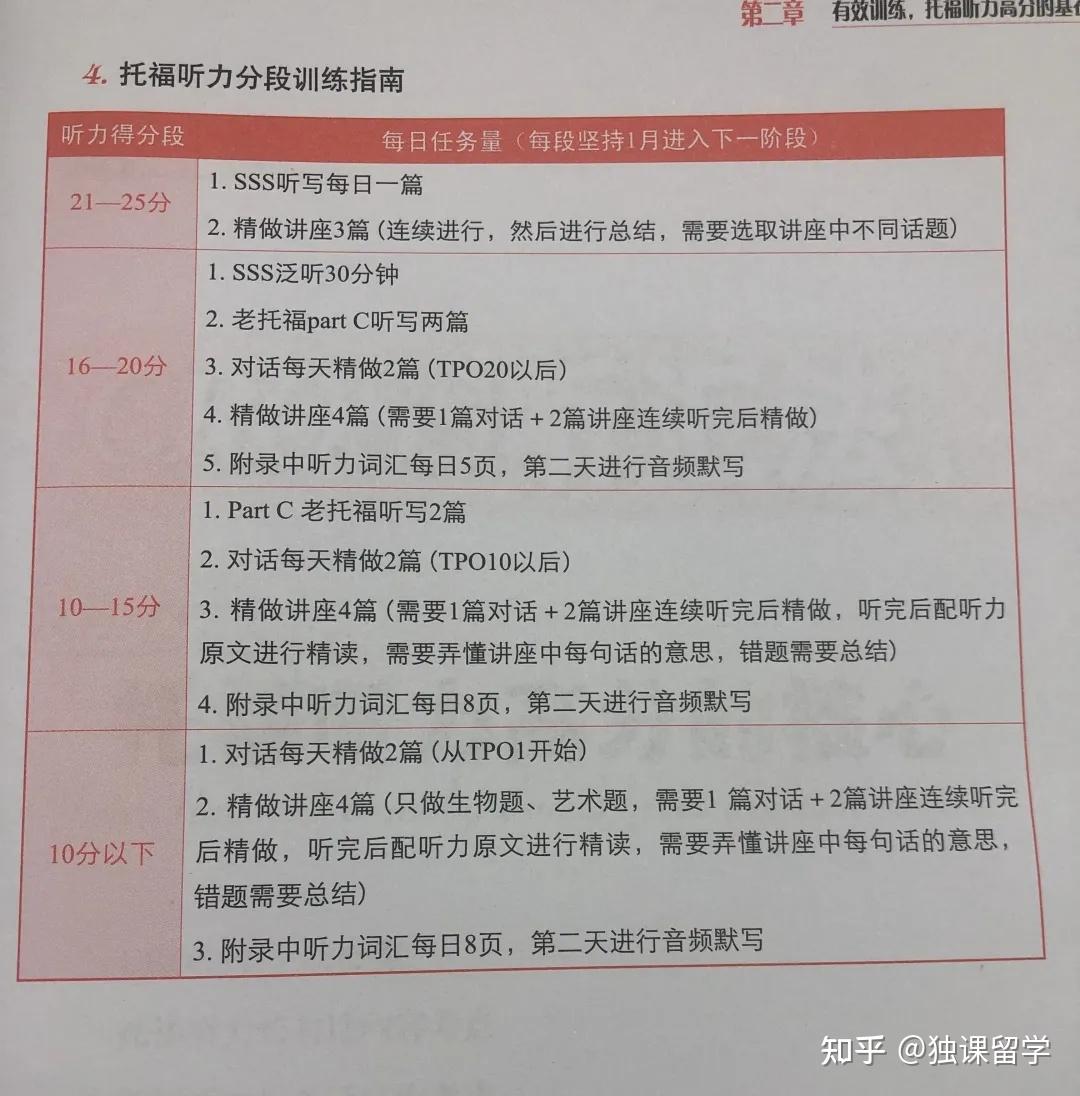 独课留学】10本托福书籍限时免费领取- 知乎