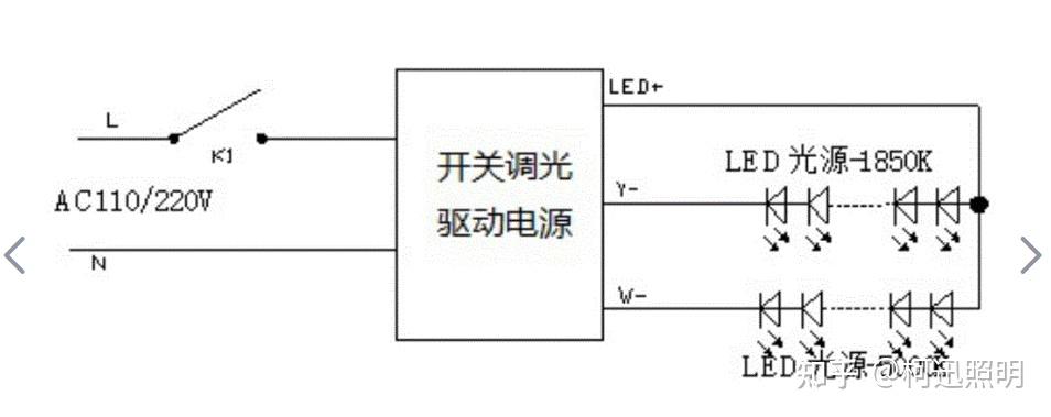 吸顶灯怎么选？学会这几招盲选不翻车 - 知乎