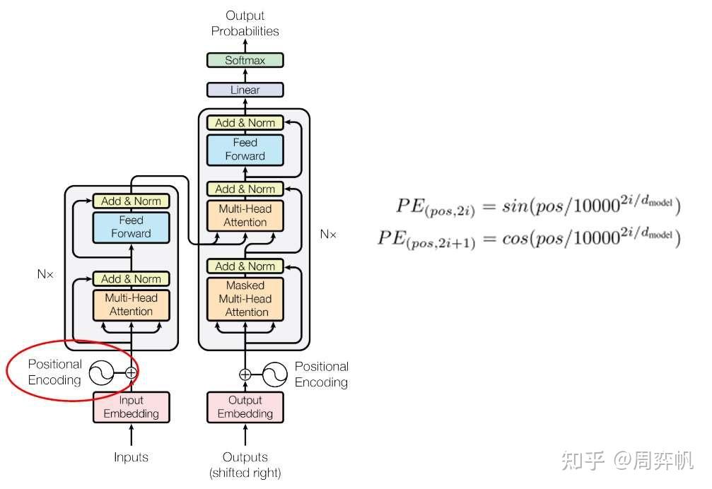 Pytorch Transformer 英中翻译超详细教程 知乎