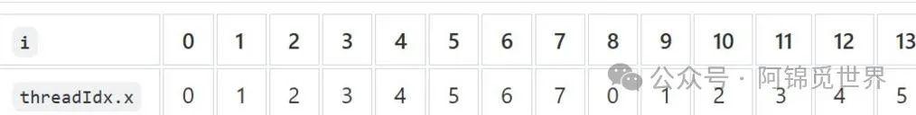 PyCUDA,CUDA编程的完美工具! - 知乎