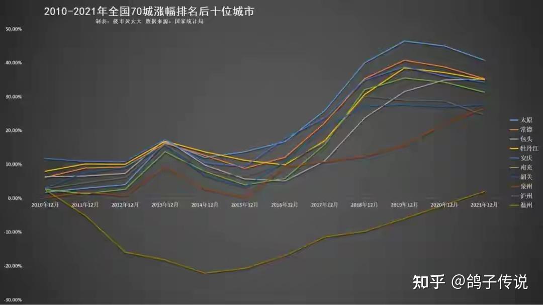 温州房价，已经跌去60%！ - 知乎