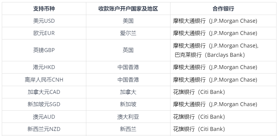 万里汇外贸B2B账户-单币种收款账户-9大主流经济体当地账户