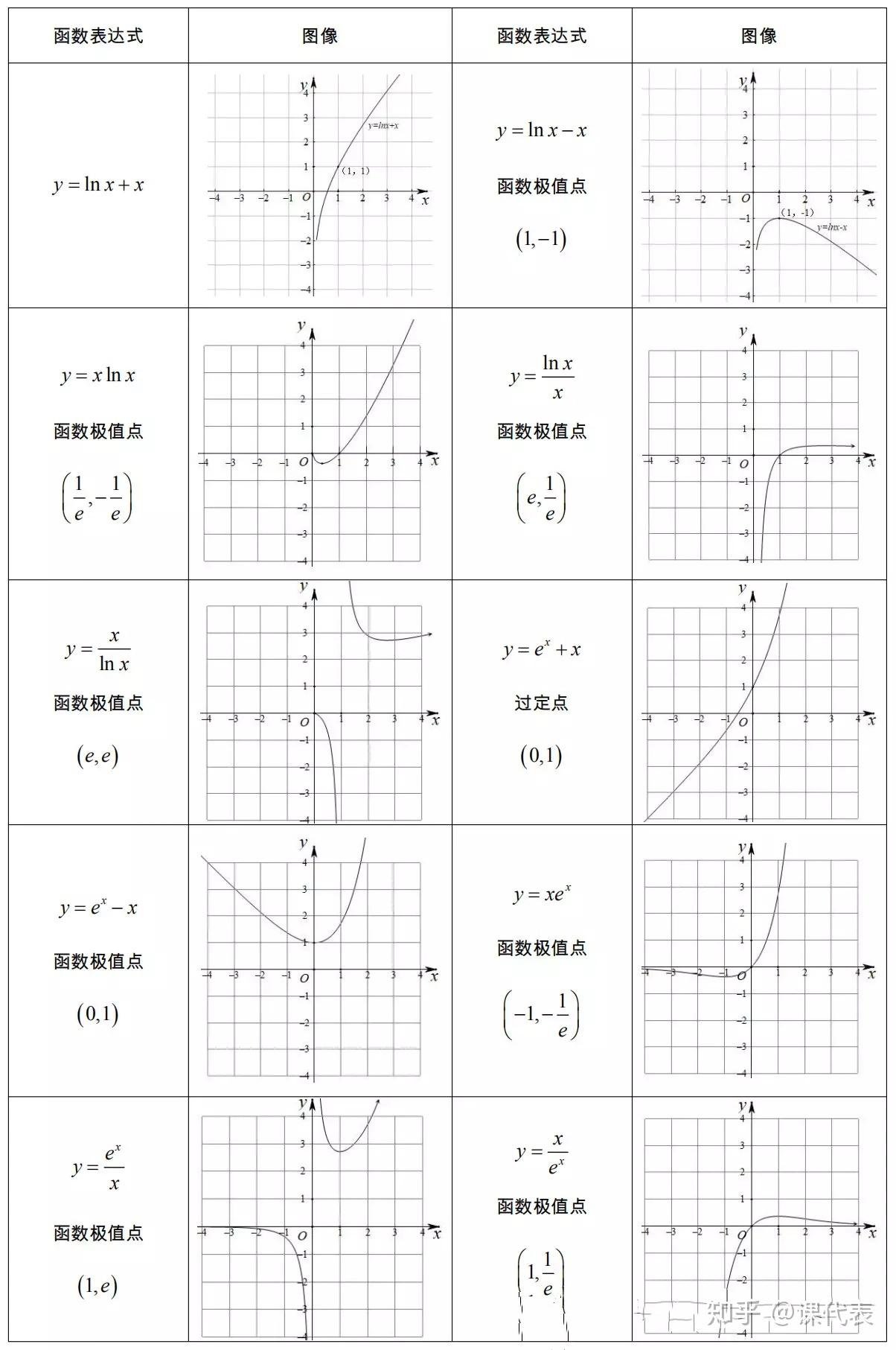 高考数学手中宝常用放缩公式放缩函数图象打印贴墙上