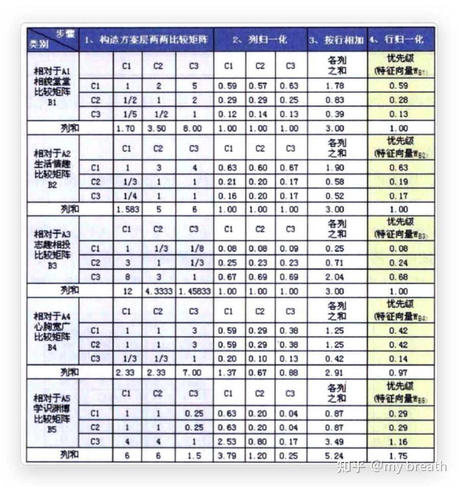 权重确定方法包括哪些_权重系数确定方法