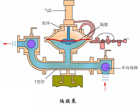 19种泵的工作原理，看图就懂！ - 知乎