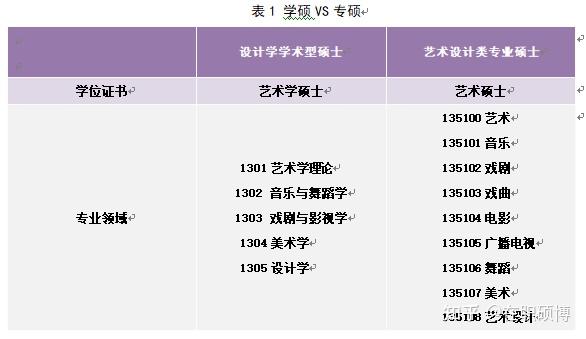 专业性学术性