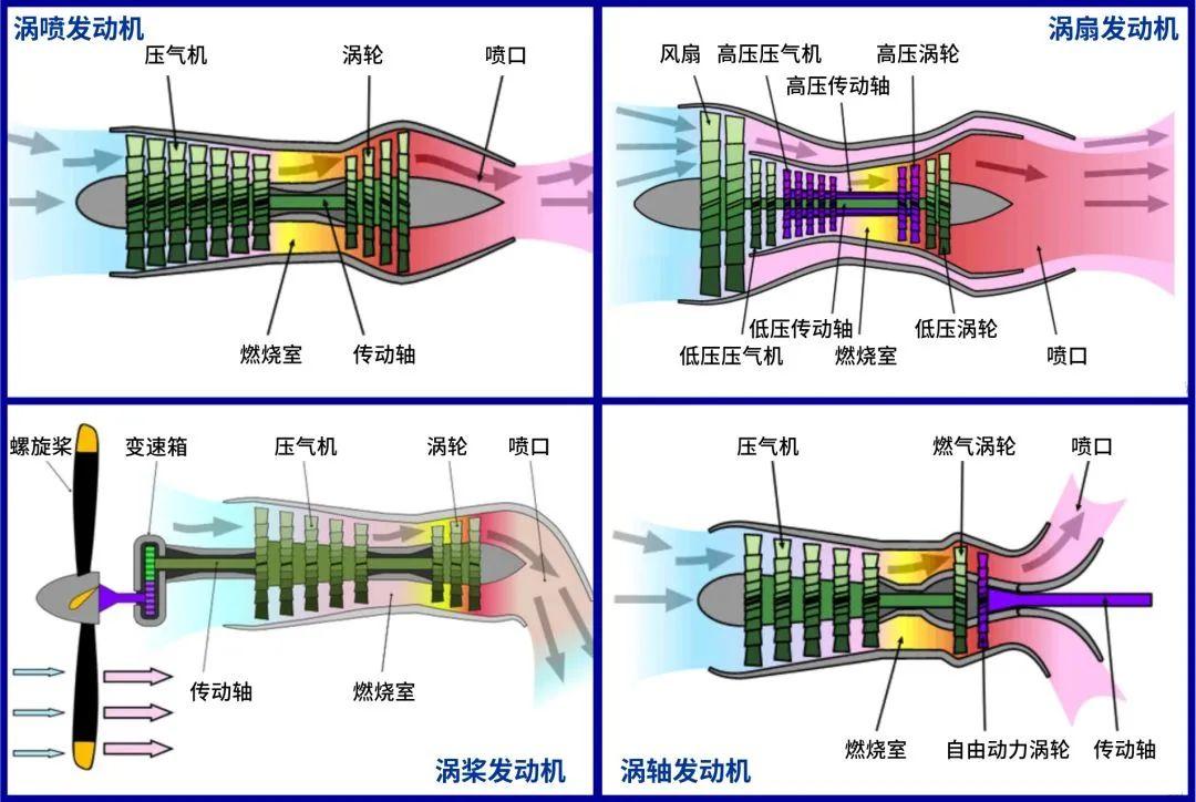 涡喷8发动机结构图片