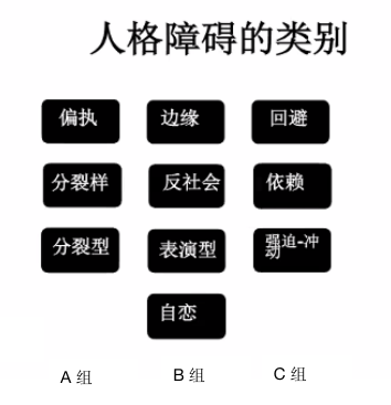 尊重科学的真相｜Christopher Hopwood教授《人格障碍的替代模型》讲座