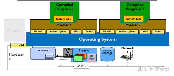 CS162-2021-Spring-UCB-Operating System 课程简介(Lecture 1) - 知乎