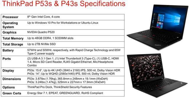 thinkpad图站家族新增p43sp53p53sp73p1gen2最早6月上市