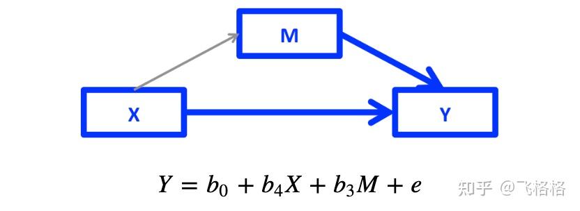 Mediation Analysis - 知乎