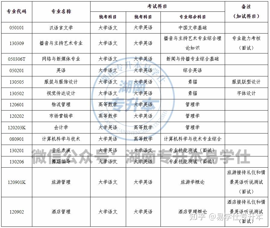 湖南女子学院学费图片