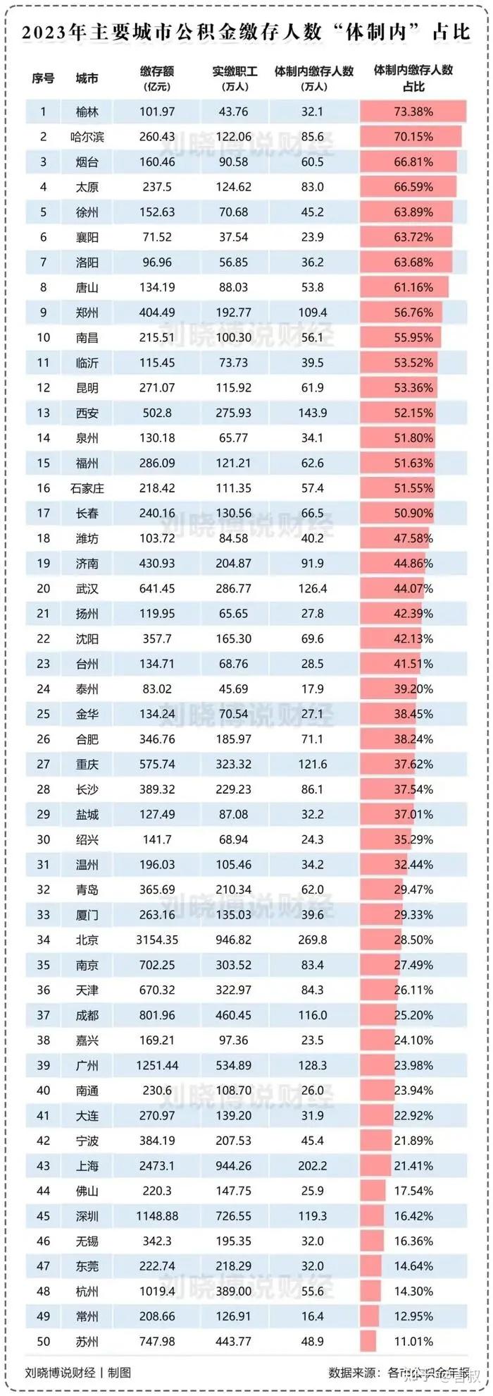 博团队发布了2023年部分省市的体制内强度指数,进一步揭示了中国各