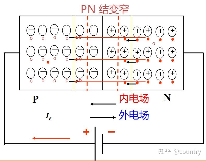 第5章常用电子元器件52pn结的单向导电特性