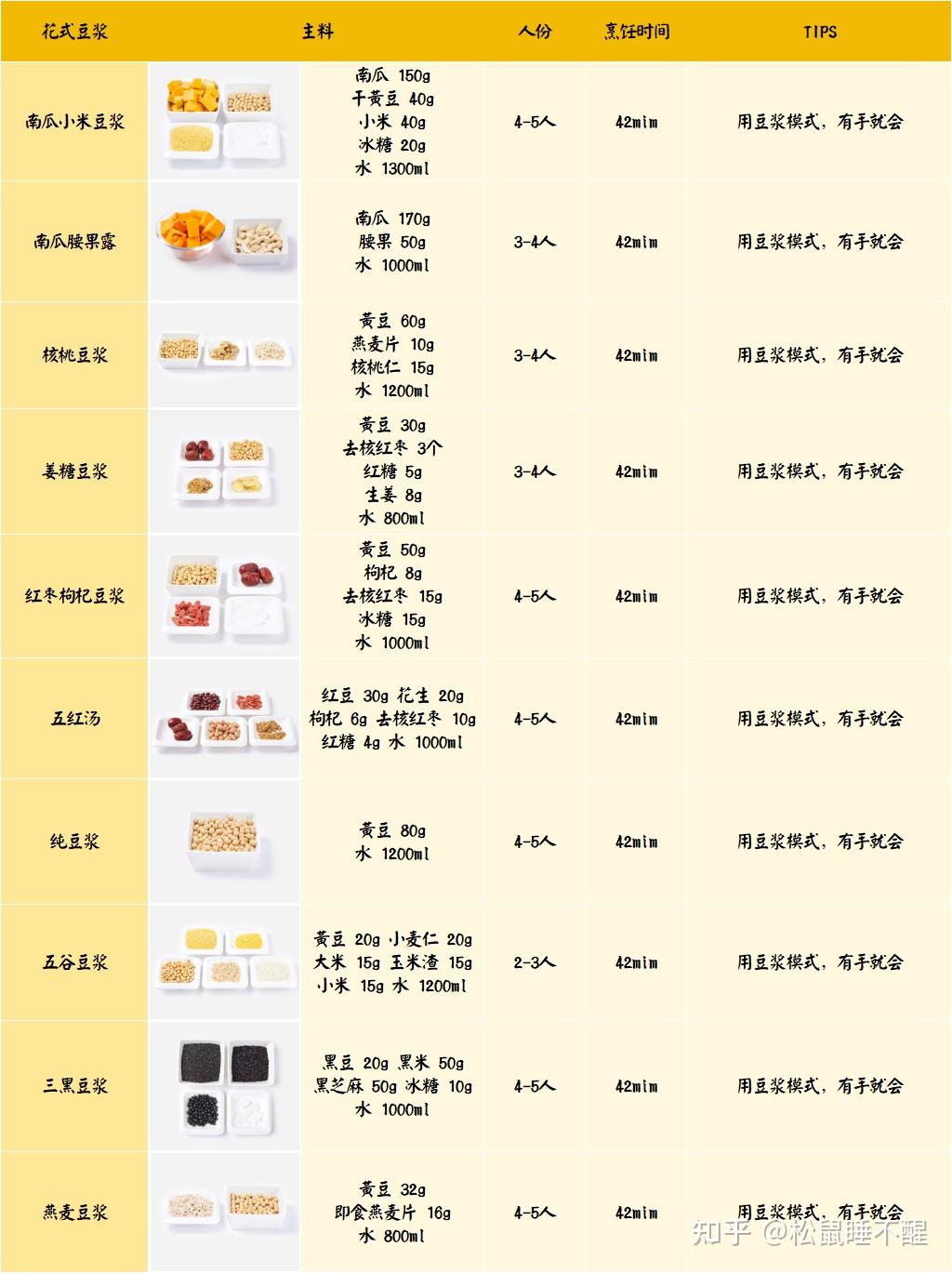 82 营养米糊米糊当早点,当宵夜,都超养人!