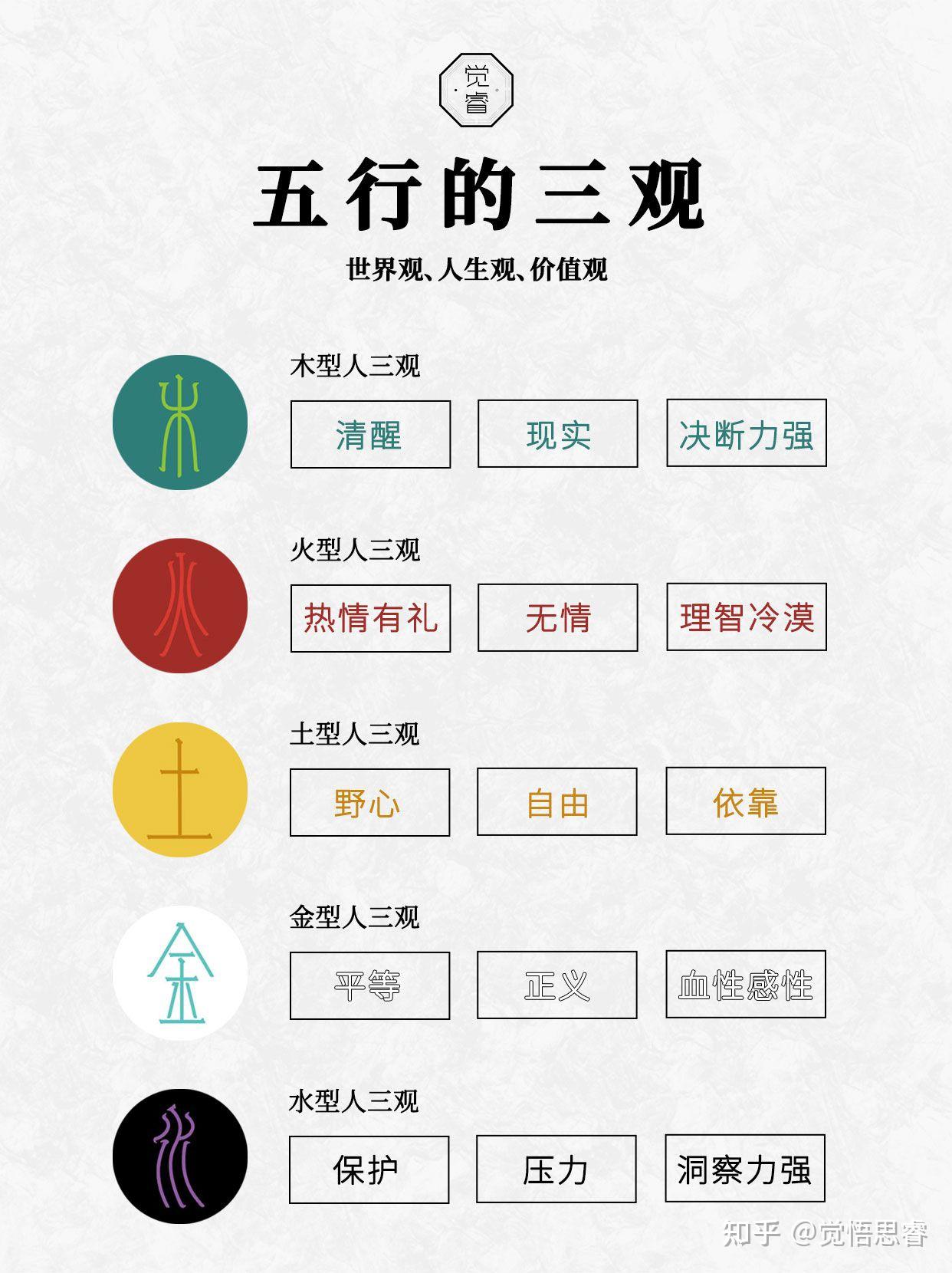 五行与三观之谈。 - 知乎