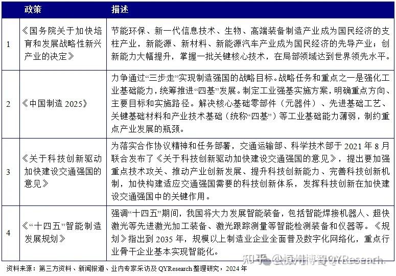 虚拟调试市场现状及未来发展趋势2024-2030 - 知乎