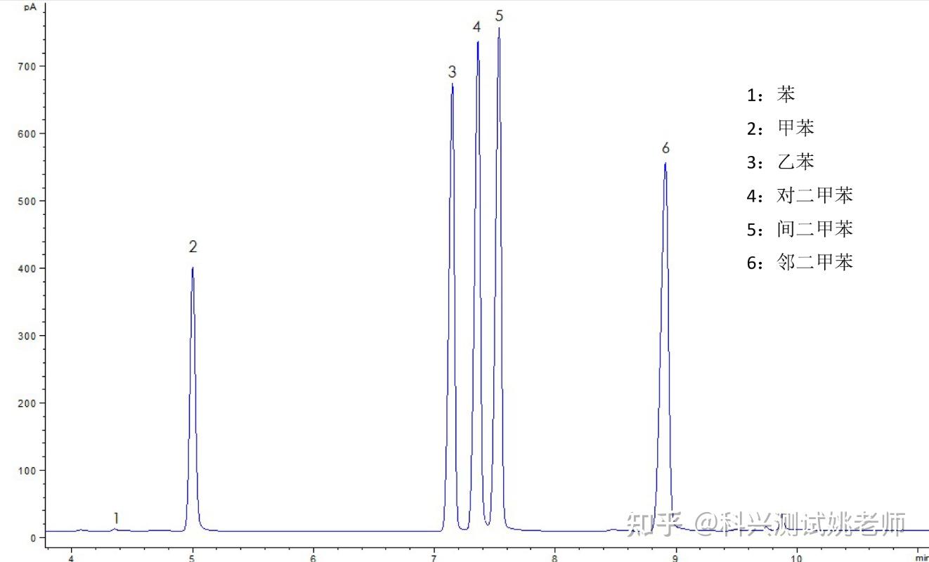 固相微萃取气相色谱（SPME-GC）测试 - 知乎