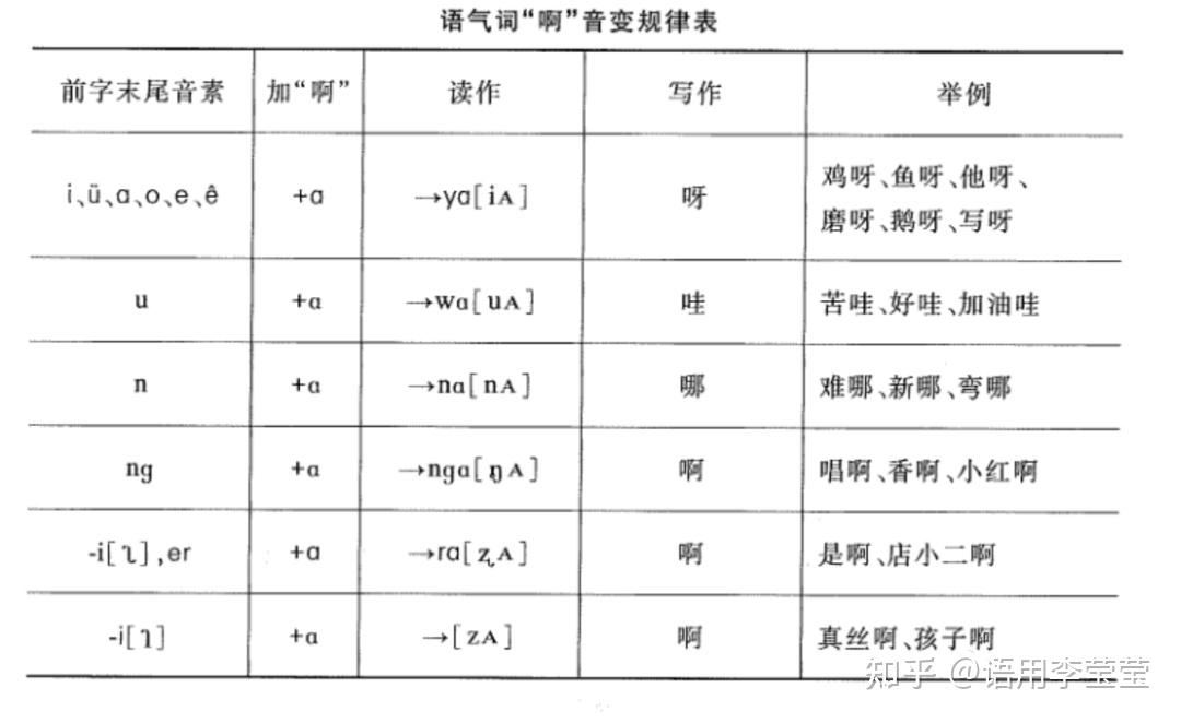 现代汉语基础知识 | 语音音变 - 知乎