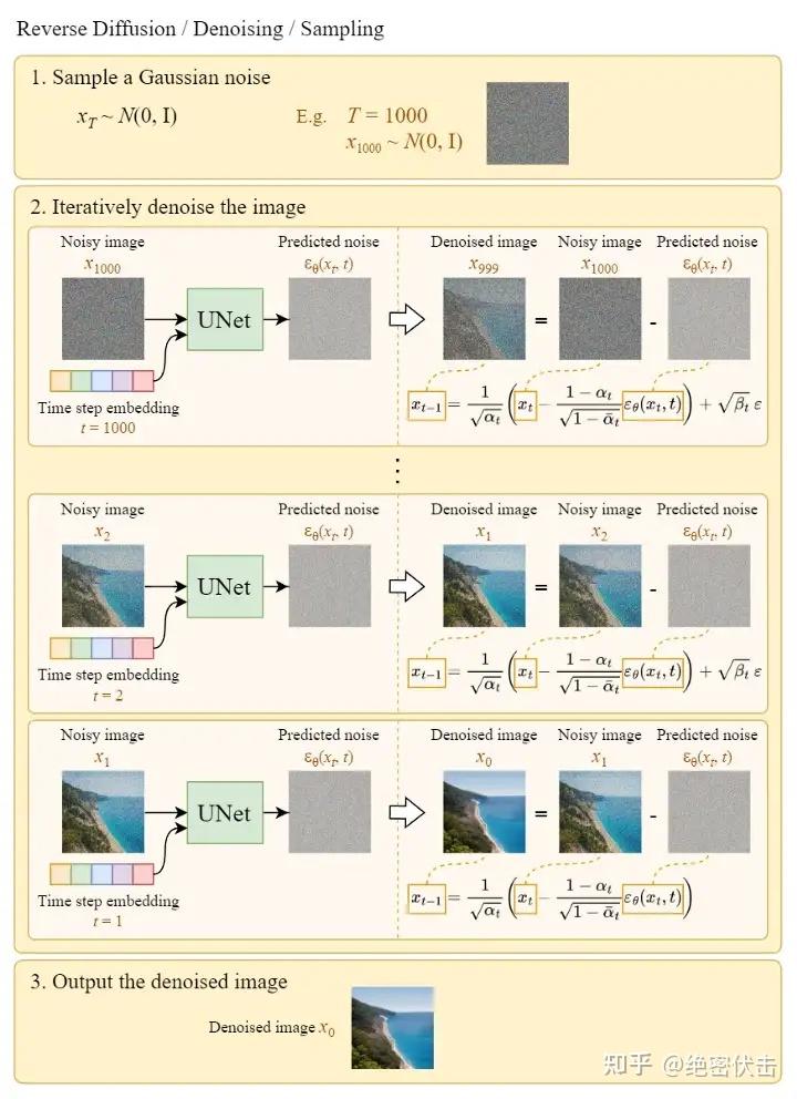  diffusion diffusion 
