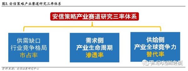深度剖析：如何实现国产替代？ - 知乎