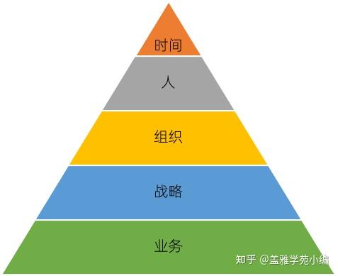 我这样说的前提,就是不把组织等同于企业本身,而是要让组织回归到学术