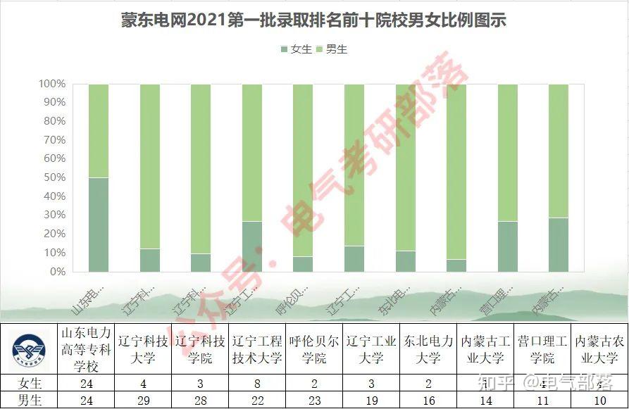 辽宁科技学院男女比例图片