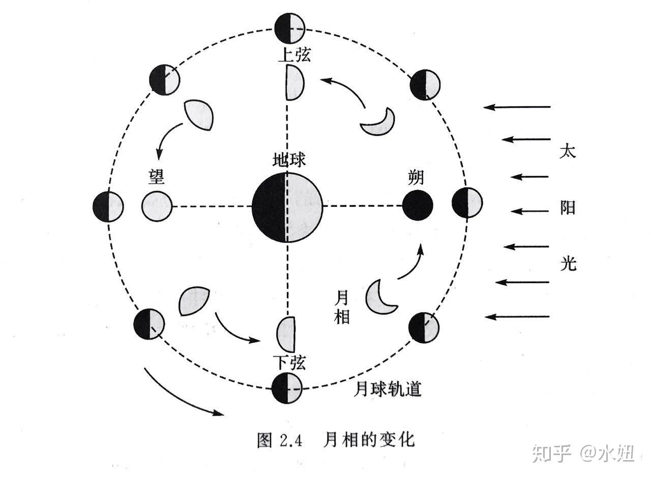 潮汐研究的历史之我国篇