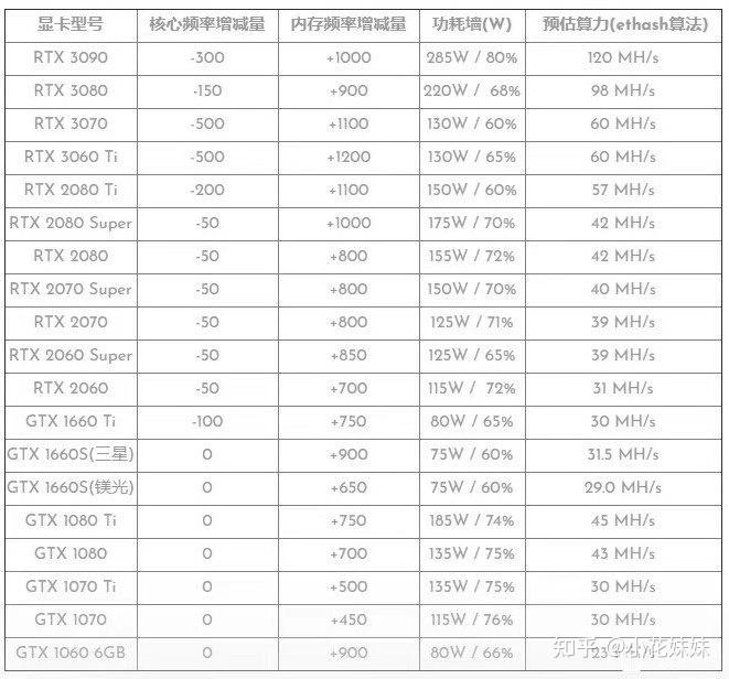 各显卡算力对照表图片