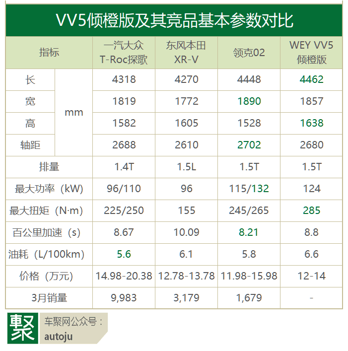 5t的vv5倾橙版相当于小米8的lite版,或华为荣耀的青春版――价格更低