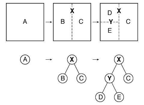 【《RTR3》 提炼总结】(十一) 游戏开发中的渲染优化与加速算法总结
