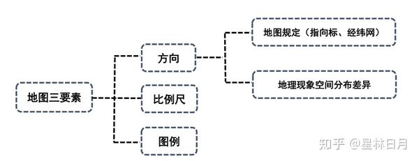 一 地理研究工具专项 地图 经纬网 等值线 知乎