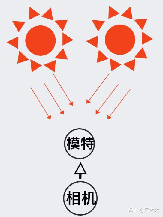 很实用！牢记逆光人像5大关键要点，你的照片就比别人美 - 知乎