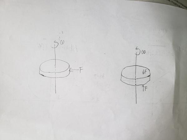 手繪的停止旋轉體旋轉的兩個方法:左為在邊緣施加外力,右為在兩側施加