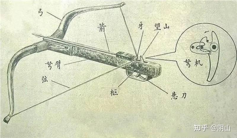 兵器谱 | 弩 - 知乎