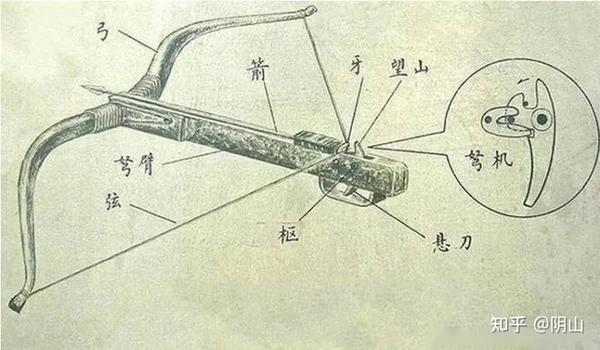 兵器谱 | 弩 - 知乎