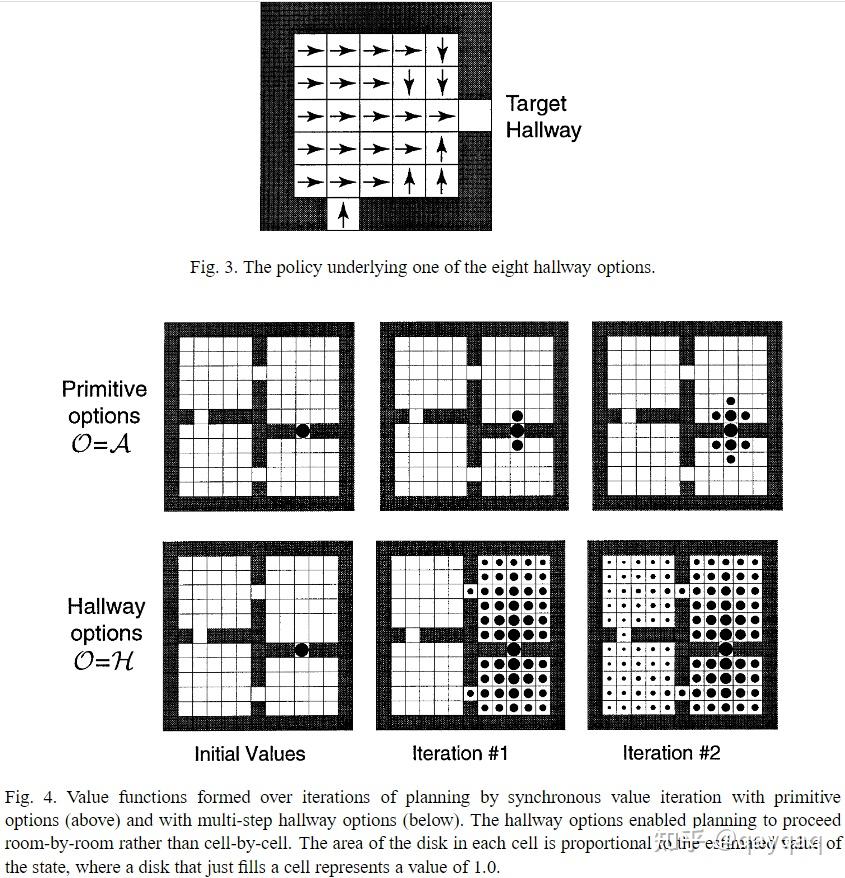 [2] [theory] Between MDP and semiMDP 知乎