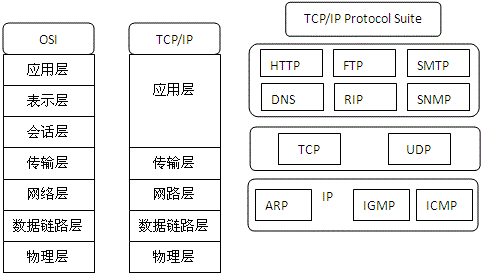 TCP/IP通信架构 - 知乎