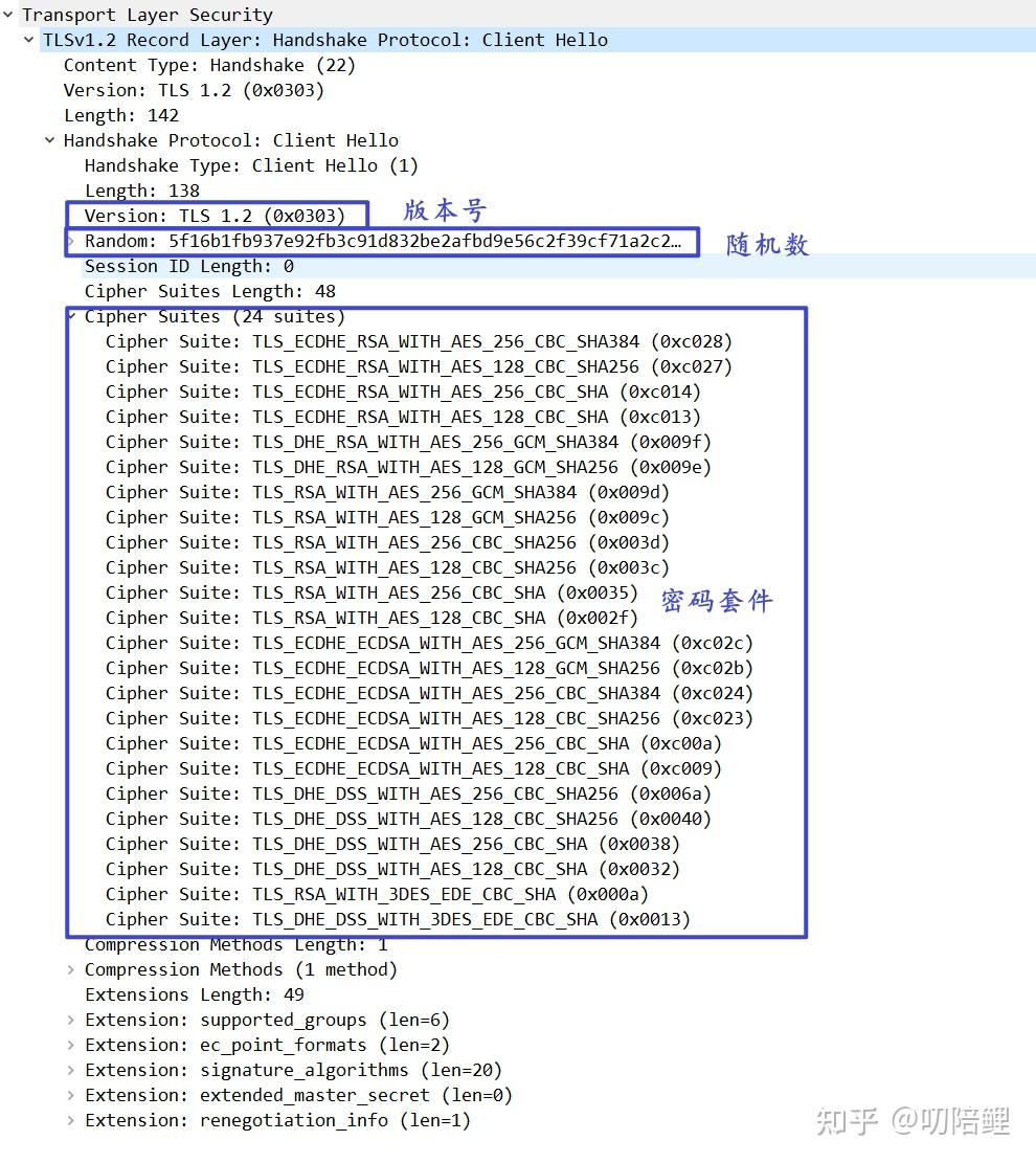 💖💖SSL/TLS 整理💖💖 - 知乎