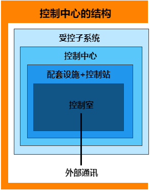 宜闻斯 专业控制中心缔造者 宜闻斯 专业控制中心缔造者